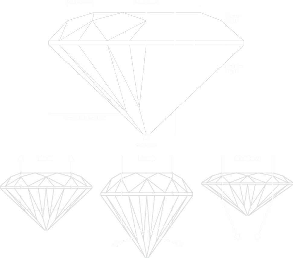Schematic of a diamond's cut. Clean, deep and shallow.