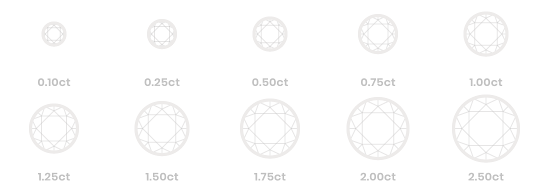 Schematic of a diamond's carat size.
