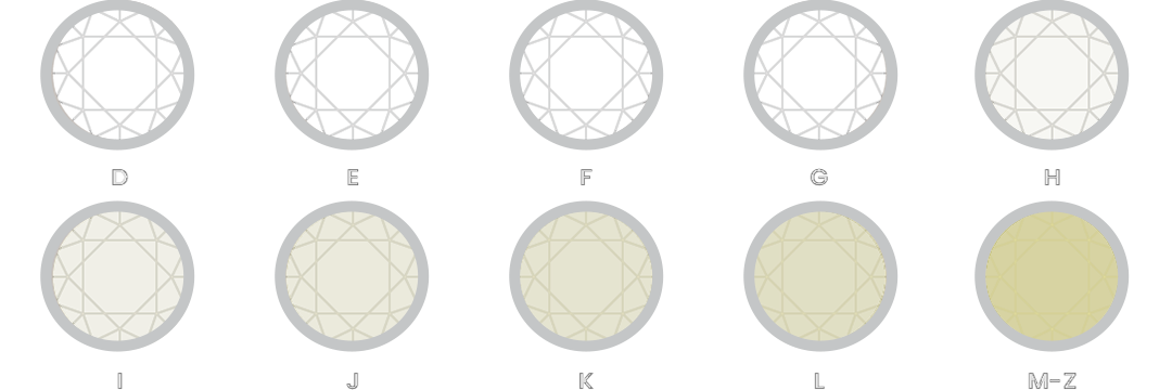 Schematic of a diamond's color